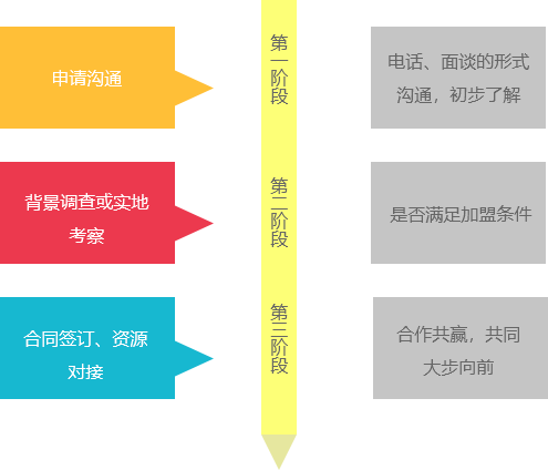 物流公司排名遥遥领先，物流公司加盟就选bifa·必发
